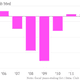 Image for article titled Club Med will fight falling profits by moving upmarket, and away from the Mediterranean